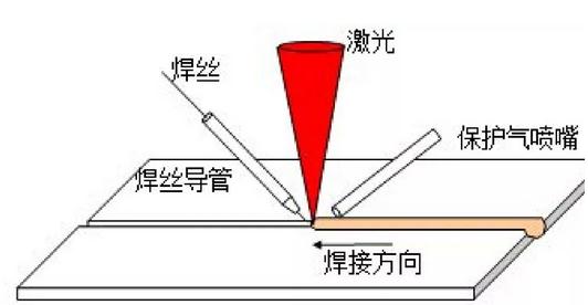 激光焊接技術賦能汽車制造
