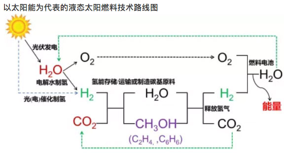 氫能發(fā)展現(xiàn)狀和未來應(yīng)用趨勢(shì)