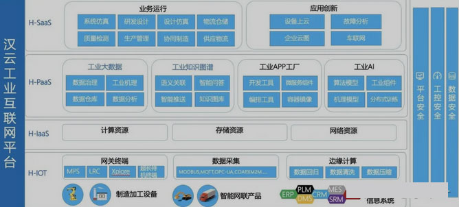 工廠實現智能制造有哪些優勢？